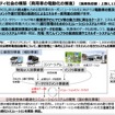 スマートモビリティ社会の構築プロジェクト