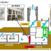 トンネル換気システムの仕組み（阪神高速6号大和川線）