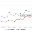 最近1か月のレギュラーガソリン価格