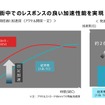 シリーズ式ハイブリッドの採用はBEV化を見据えた決断…ダイハツ エグゼクティブ・チーフ・エンジニア 仲保俊弘氏［インタビュー］