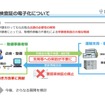 車検証のICカード化の概要