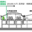全面高架化後の新潟駅。撤去される8・9番線は1番ホーム方（左手）にある。整備される左の万代広場には地上1・2番線があった。