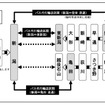 6月4日に実施される線路切換工事時の運行計画。