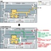新潟駅構内の平面図。上が現在で下が全面高架化後。