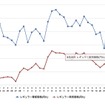 最近1か月のレギュラーガソリン実売価格