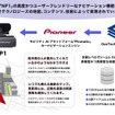 【図】ジオテクノロジーズの高精度かつ高鮮度な地図DBが実現するNP1のナビゲーション機能