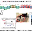 詳細な脱線状況。