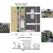 実施内容