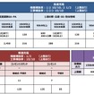 充電インフラ補助概要