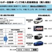 クリーンエネルギー自動車購入補助金制度の概要