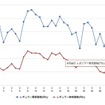 最近1か月のレギュラーガソリン価格