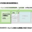モデルベース開発で独自価値をさらに磨く…マツダ シニアイノベーションフェロー 人見光夫氏［インタビュー］