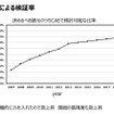 モデルベース開発で独自価値をさらに磨く…マツダ シニアイノベーションフェロー 人見光夫氏［インタビュー］