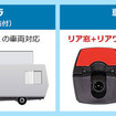ハイスペックミラー型ドライブレコーダー「SV5-MDR-A002C」シリーズ