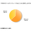 今年のゴールデンウィークはどこかに旅行しますか？