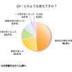 どのような変化ですか？