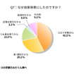 なぜ自家用車にしたのですか？