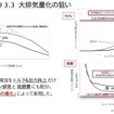 e-SKYACTIV D 3.3リットルディーゼルエンジンの大排気量化のねらい