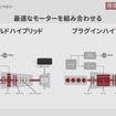 48Vマイルドハイブリッドとプラグインハイブリッド、モーターの違い