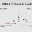 排気量、気筒数を多くすることによる効率化を示したグラフ