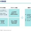 EV充電：インフラ事業としての難しさへの挑戦…e-Mobility Power代表取締役社長 四ツ柳尚子氏［インタビュー］