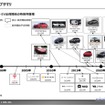 【調査レポート】新興EVメーカーに関する動向調査