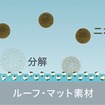 優れた消臭・抗菌・抗ウイルス・防カビ効果を発揮