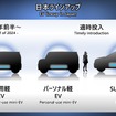 日本ラインアップ