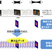 ビッグデータ化に伴う課題