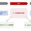 EVトランスフォーメーションで生まれる9つの事業領域とは…リブ・コンサルティング ディレクター 西口恒一郎［インタビュー］