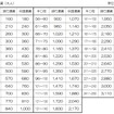 普通運賃の現行額と申請額の比較。