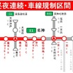 交通規制区間