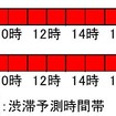 渋滞が発生する日の渋滞発生予測時間