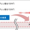 人工膜のイソプレン鎖長イメージ