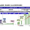 日本電産の新中期戦略目標「Vision 2025」