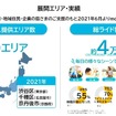 2021年6月からこれまでに総ライド数は約4万回に達する