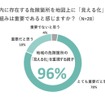 親子の交通安全意識調査