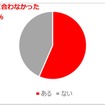 運転中に子どもがもよおしてしまいトイレが間に合わなかったことがあるか？