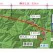 山梨県で発生した湧水をポンプアップする区間。山梨工区の本坑、先進坑、斜坑の約16.6kmが対象。