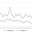 ハイオクガソリン実売価格（「e燃費」調べ）