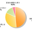 自動車税の支払いについてどのように感じますか？