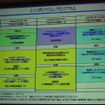 ITS Japan、大規模実証実験の実施計画を発表　2月に公開デモを実施