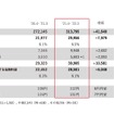 トヨタ自動車の2021年度決算：連結決算要約