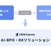ラストワンマイル配送プラットフォーム「CREW Express」
