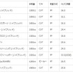 ハイブリッド車部門ランキング