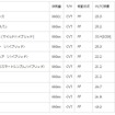 軽自動車部門ランキング