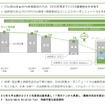 ENEOSグループのカーボンニュートラル計画