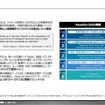 海外MaaSプレーヤー調査：スタートアップ編（レポートイメージ）