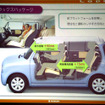 【スズキ ラパン 新型発表】デザイングルマに見えて実用的