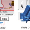 側方の第三軌条から集電するアーム状の可動式第三軌条用集電装置は、先端に集電靴が取り付けられており、奈良線内では車両限界に収まるように折り畳まれる。